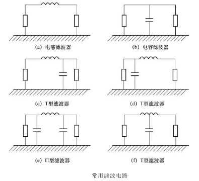 PCB电路板滤波相关设计