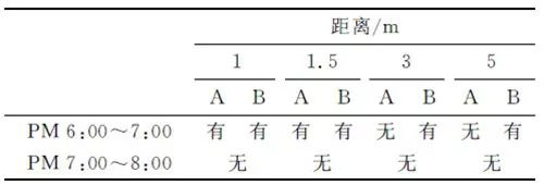 基于低功耗单片机MSP430来控制LED灯光的强度