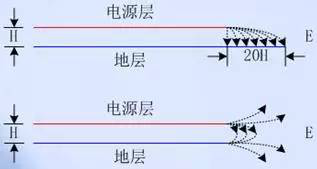 PCB EMC设计的关键因素