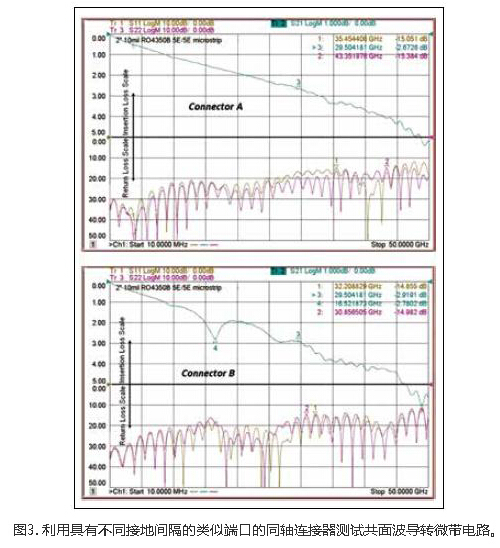 高频能量与PCB之间信号注入方法的设计与优化