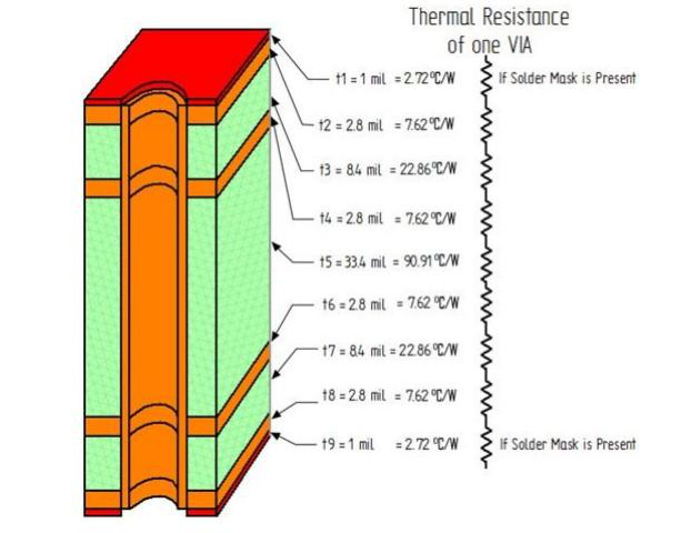 双相电源模块散热性能的多层PCB布局方法的研究