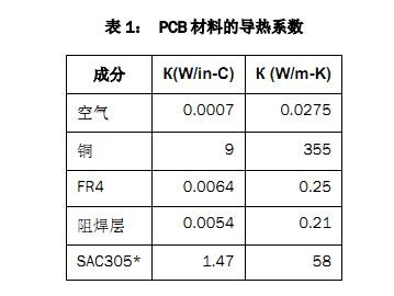 双相电源模块散热性能的多层PCB布局方法的研究