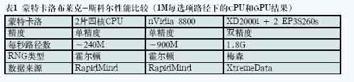 FPGA 协处理的进展