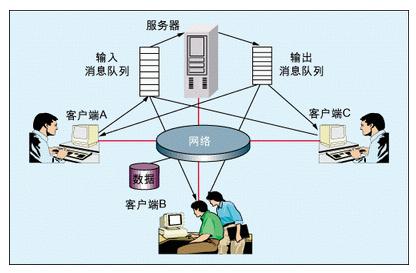 多人在线协作PCB设计
