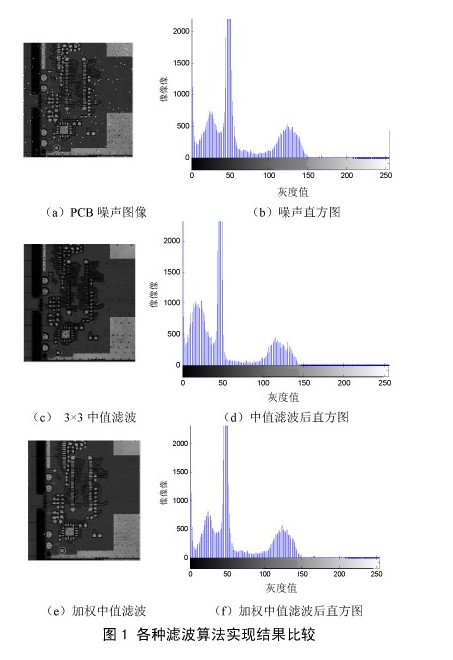 基于PCB图像预处理的研究及其实现 基于PCB图像预处理的研究及其实现