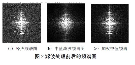 基于PCB图像预处理的研究及其实现 基于PCB图像预处理的研究及其实现