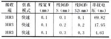 DDR3内存的PCB仿真与设计 DDR3内存的PCB仿真与设计