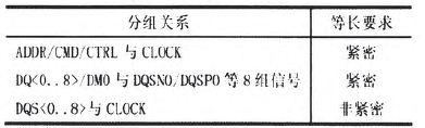 DDR3内存的PCB仿真与设计 DDR3内存的PCB仿真与设计