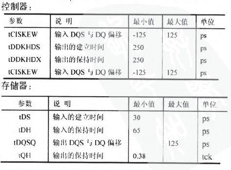 DDR3内存的PCB仿真与设计 DDR3内存的PCB仿真与设计
