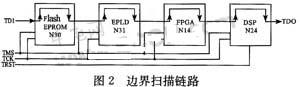 基于边界扫描技术的电路板可测性设计分析 基于边界扫描技术的电路板可测性设计分析