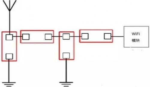 嵌入式Wi-Fi天线设计对pcb布局布线和结构的需求 嵌入式Wi-Fi天线设计对pcb布局布线和结构的需求