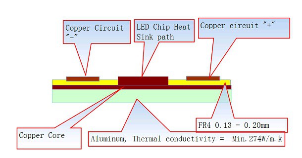 金属芯PCB材料 包括铝PCB 铜基PCB 铁基PCB PCB打样