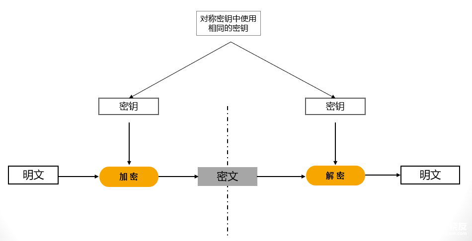 信息安全的加密与解密