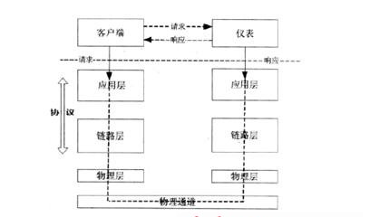 智能电表之自动抄表主流方案盘点 智能电表之自动抄表主流方案盘点