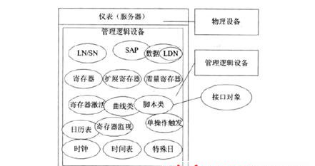智能电表之自动抄表主流方案盘点 智能电表之自动抄表主流方案盘点