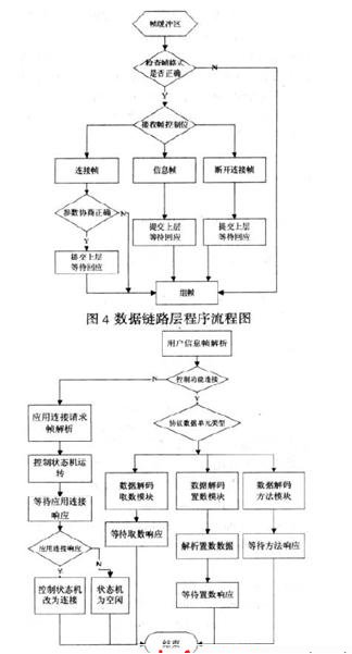 智能电表之自动抄表主流方案盘点 智能电表之自动抄表主流方案盘点