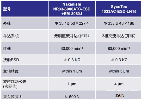 浅谈PCB板切割防静电 什么防静电主轴较好