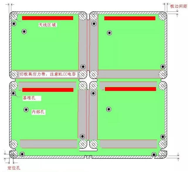 PCB元件放置区域的有关限制问题解析