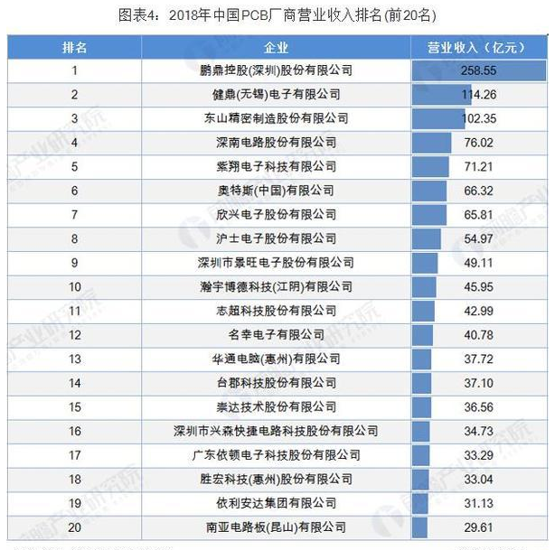 pcb产业发展前景介绍 PCB向“轻、薄、短、小”发展 pcb产业发展前景介绍 PCB向“轻、薄、短、小”发展