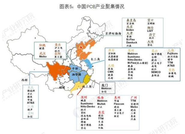 pcb产业发展前景介绍 PCB向“轻、薄、短、小”发展 pcb产业发展前景介绍 PCB向“轻、薄、短、小”发展