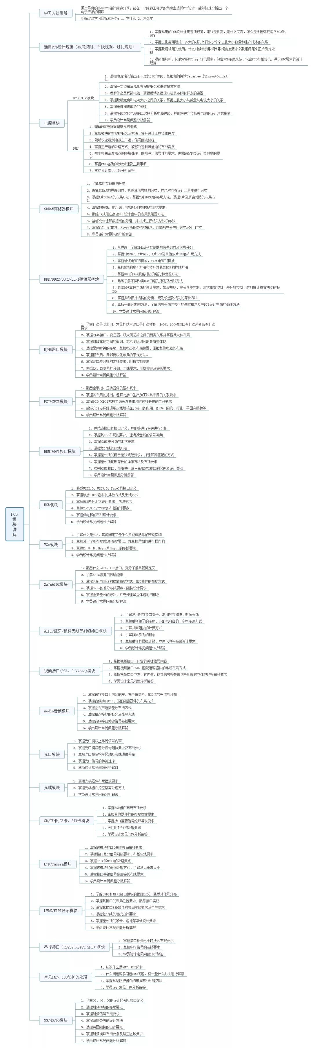 如何快速变成PCB大神 如何快速变成PCB大神