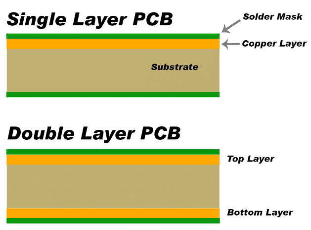 什么是单面PCB板? 什么是单面PCB板? PCB打样