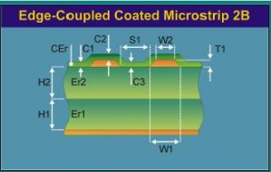 PCB阻抗控制解决方案 PCB阻抗控制解决方案