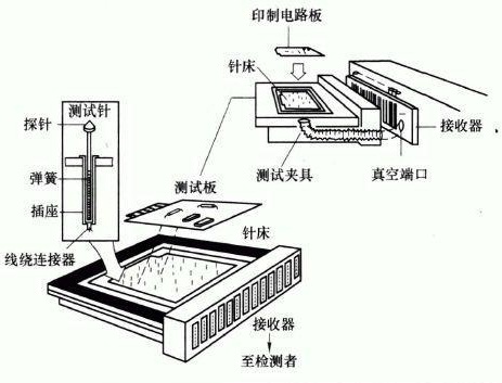 电路板的自动检测技术