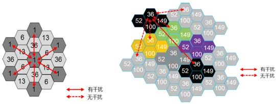 Wi-Fi 6射频技术全面解析（1）