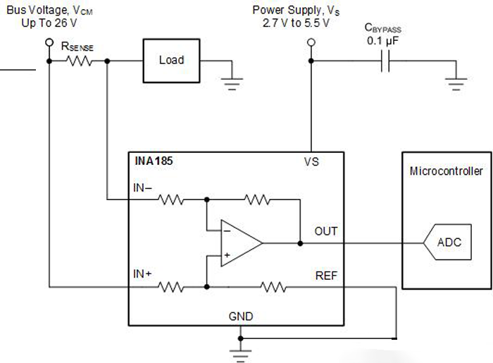 如何用最小的器件缩小PCB板空间？