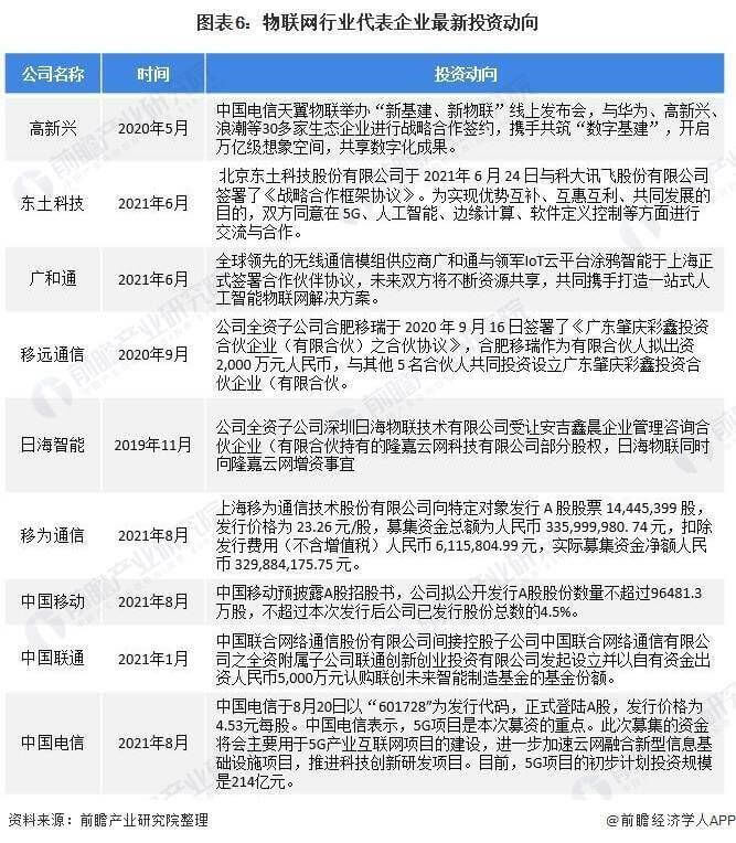 2022年中国物联网行业现状